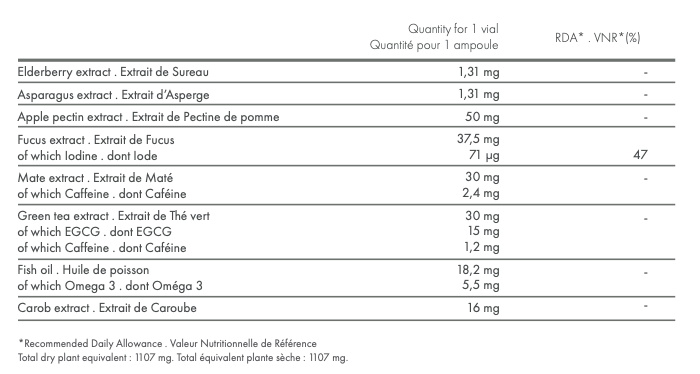 The Phyto-Fit 